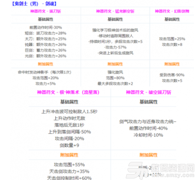 剑魂的CP技能调整了吗