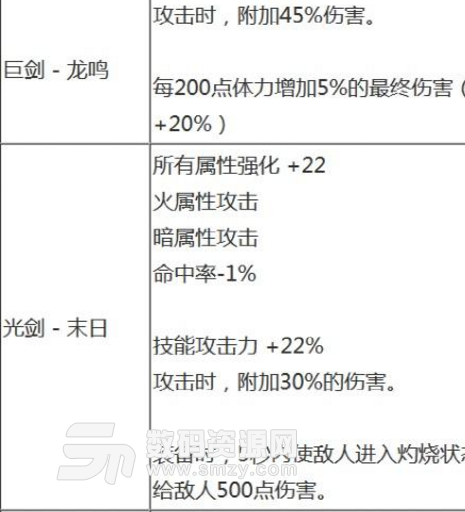 DNF95版本泰波尔斯武器怎么样