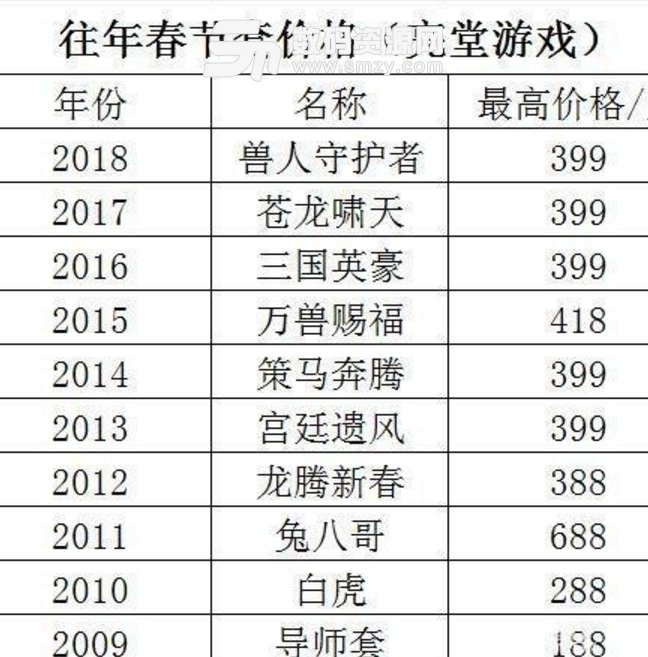 2019DNF春节套需要多少游戏金币