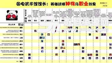 云顶之奕新手上分技巧