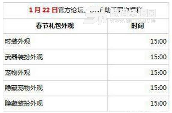 DNF2018春节套礼包隐藏宠物是什么怎么获取