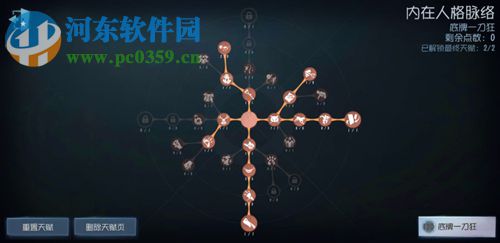 第五人格监管者新天赋怎么加 监管者120点天赋加点推荐