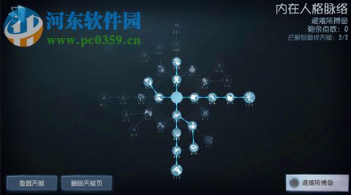 第五人格求生者新天赋怎么加点 120点天赋加点推荐