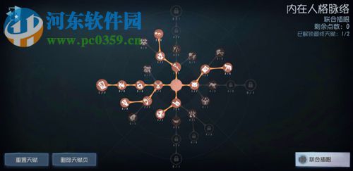 第五人格监管者新天赋怎么加 监管者120点天赋加点推荐