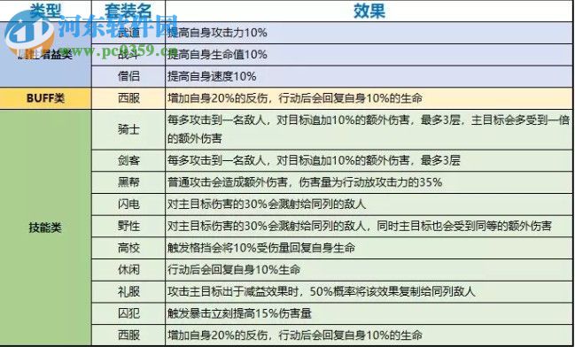 一拳超人最强之男扩展卡怎么选 扩展卡搭配方法介绍