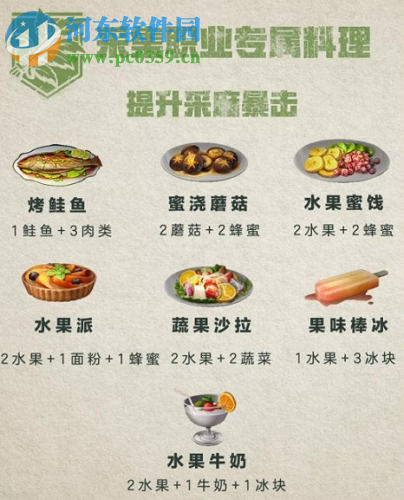 明日之后的职业专属食谱有哪些 职业专属食谱汇总攻略