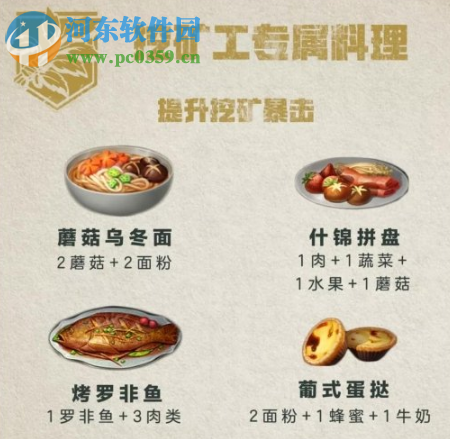 明日之后的职业专属食谱有哪些 职业专属食谱汇总攻略