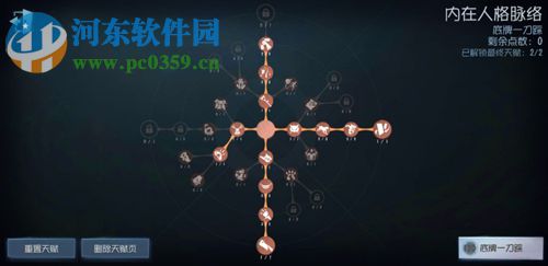 第五人格监管者新天赋怎么加 监管者120点天赋加点推荐