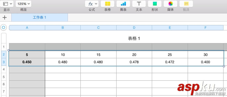 mac,numbers,曲线