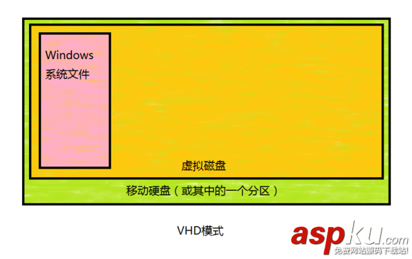 Mac,win系统,移动硬盘,win8