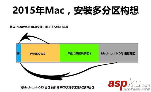 2015,Mac,Win10,多分区