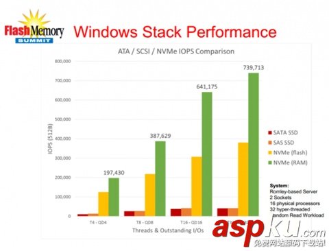 Retina,MacBook,NVMe,SSD,接口