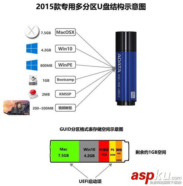 2015,Mac,Win10,多分区