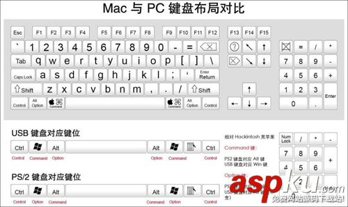 MAC,Command键,Control键