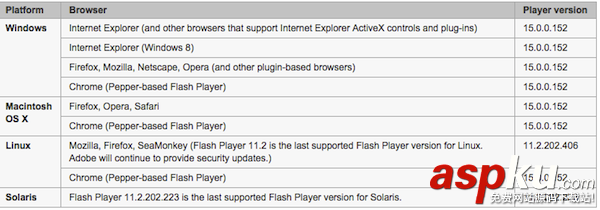 苹果电脑,Mac,Flash,Player,版本