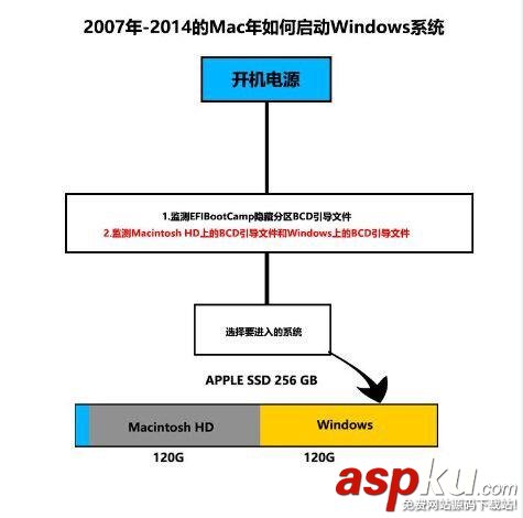 2015,Mac,Win10,多分区