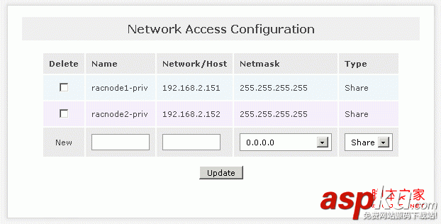 openfiler,iSCSI