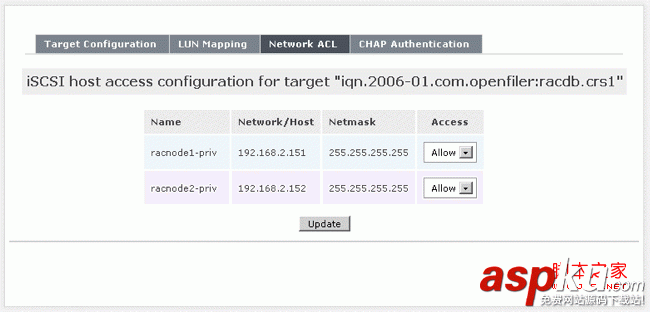 openfiler,iSCSI