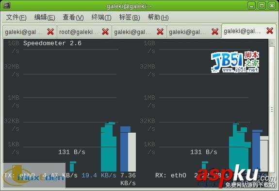 LINUX,终端,网络监测工具,Speedometer