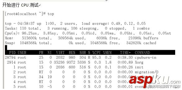 CentOS,进程,计划任务管理