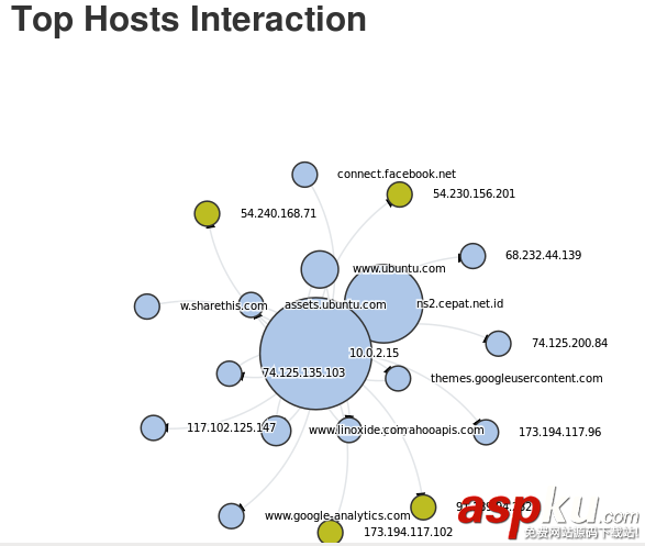 CentOS,ntopng