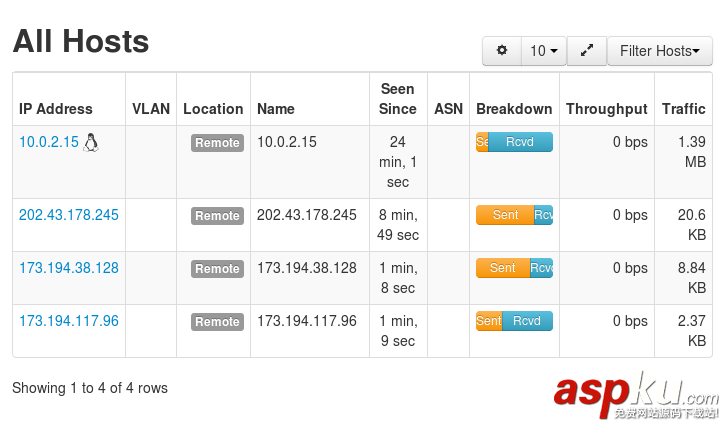 CentOS,ntopng