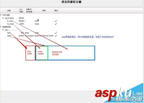 linux,centos,分区,centos分区教程