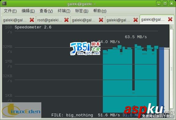 LINUX,终端,网络监测工具,Speedometer