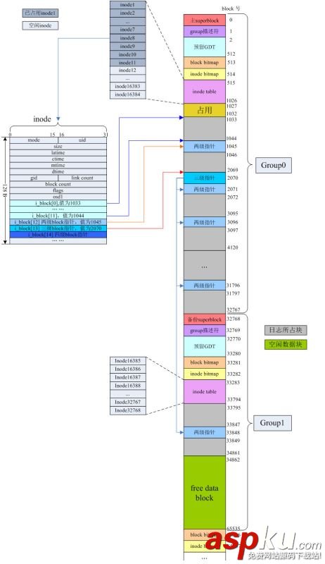 centos,日志式文件,ext3