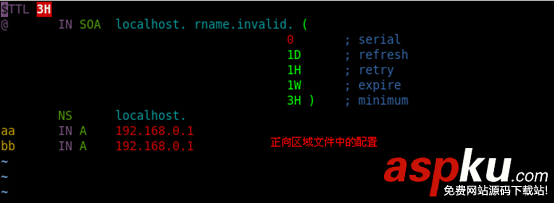 Centos,IP,域名,端口,虚拟主机