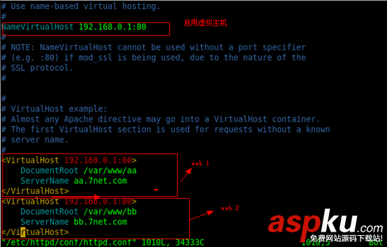 Centos,IP,域名,端口,虚拟主机