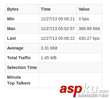 CentOS,ntopng