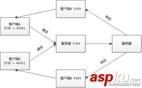 Linux,Shell,多进程并发,并发数控制