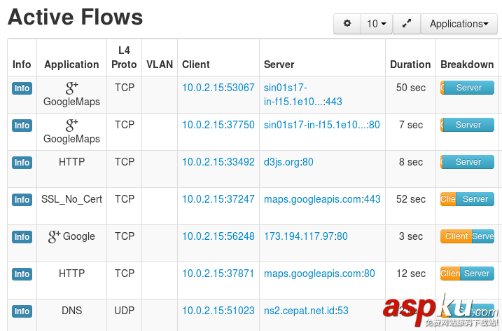 CentOS,ntopng