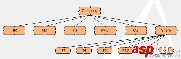 CentOS,Samba,服务器,安装,配置