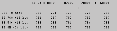 虚拟机,centos,分辨率