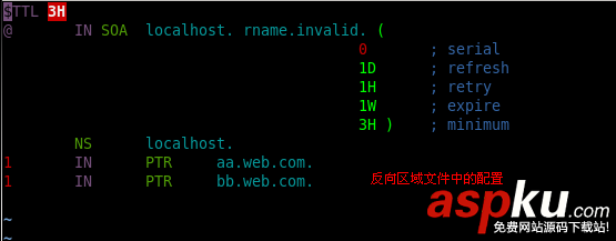 Centos,IP,域名,端口,虚拟主机