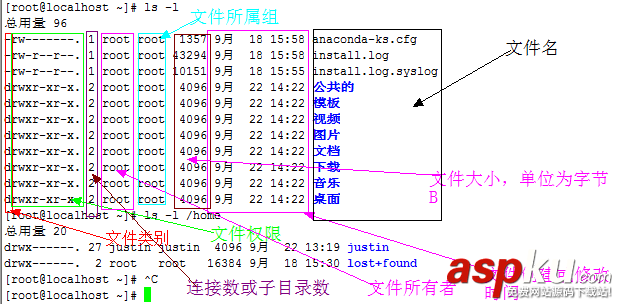 CentOS,文件夹,操作命令