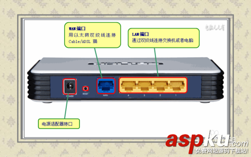 路由器,路由器设置