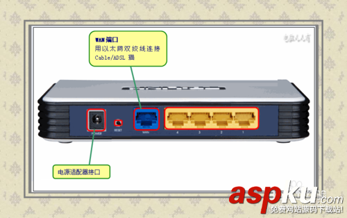 路由器,路由器设置