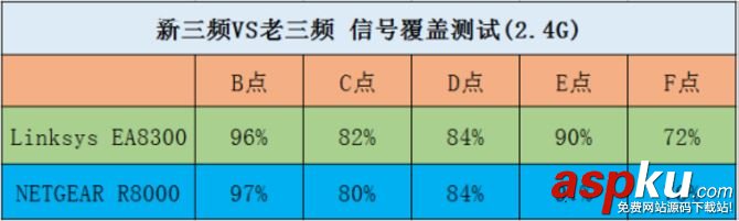 NETGEAR,网件R8000,Linksys,EA8300,网件R8000评测