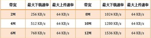 无线路由器,电脑网速变慢