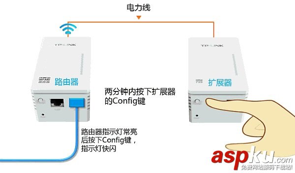 TP-Link,TL-H29RA,路由器设置