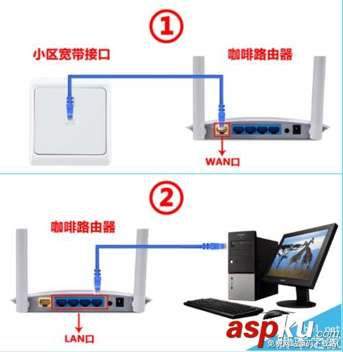 咖啡路由器,路由器