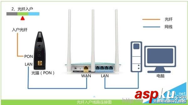 TP-link,无线路由器,无法上网,解决办法