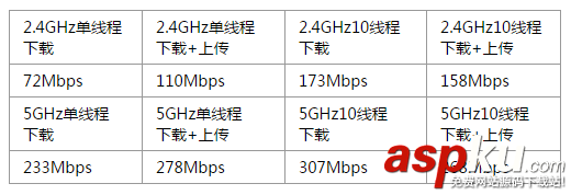 腾达AC9,千兆路由器,腾达AC9评测