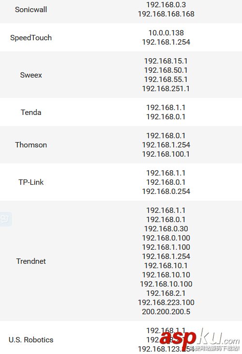 路由器常见的默认IP地址清单汇总篇