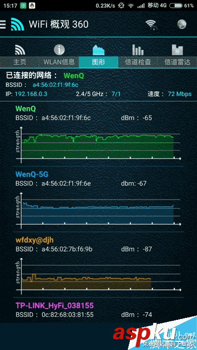 360安全路由5G