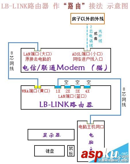 B-Link,BL-360,路由器