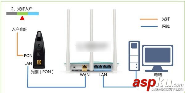 无线路由器,无线路由器设置,迅捷,上不了网